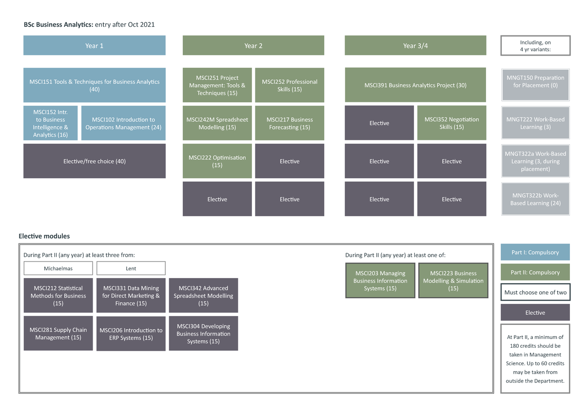 BA Structure - MSCI Course Map & Elective Overview - Studocu