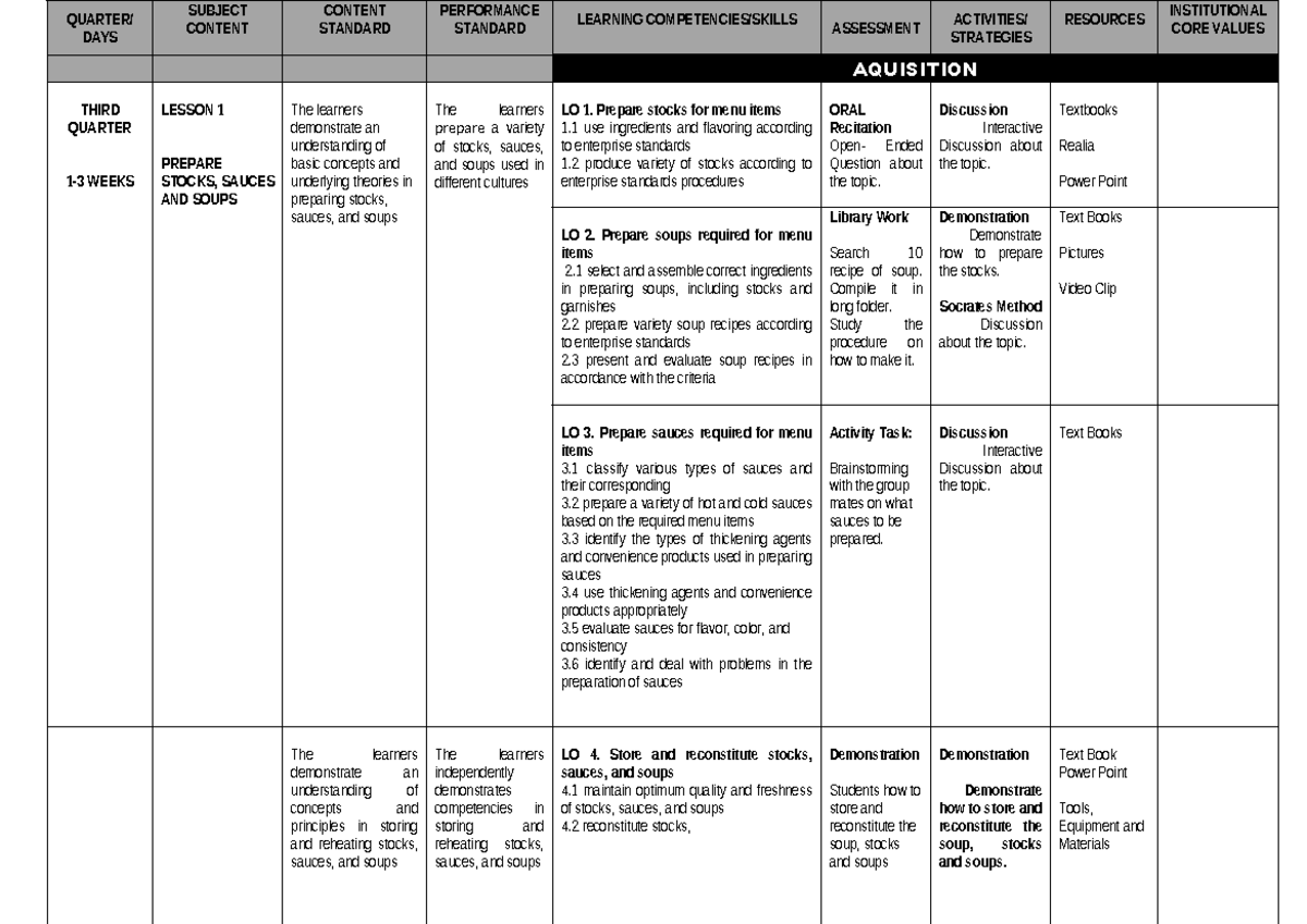 Grade 10 Curriculum Mapping: Stocks, Sauces, and Soups Lesson Plan ...