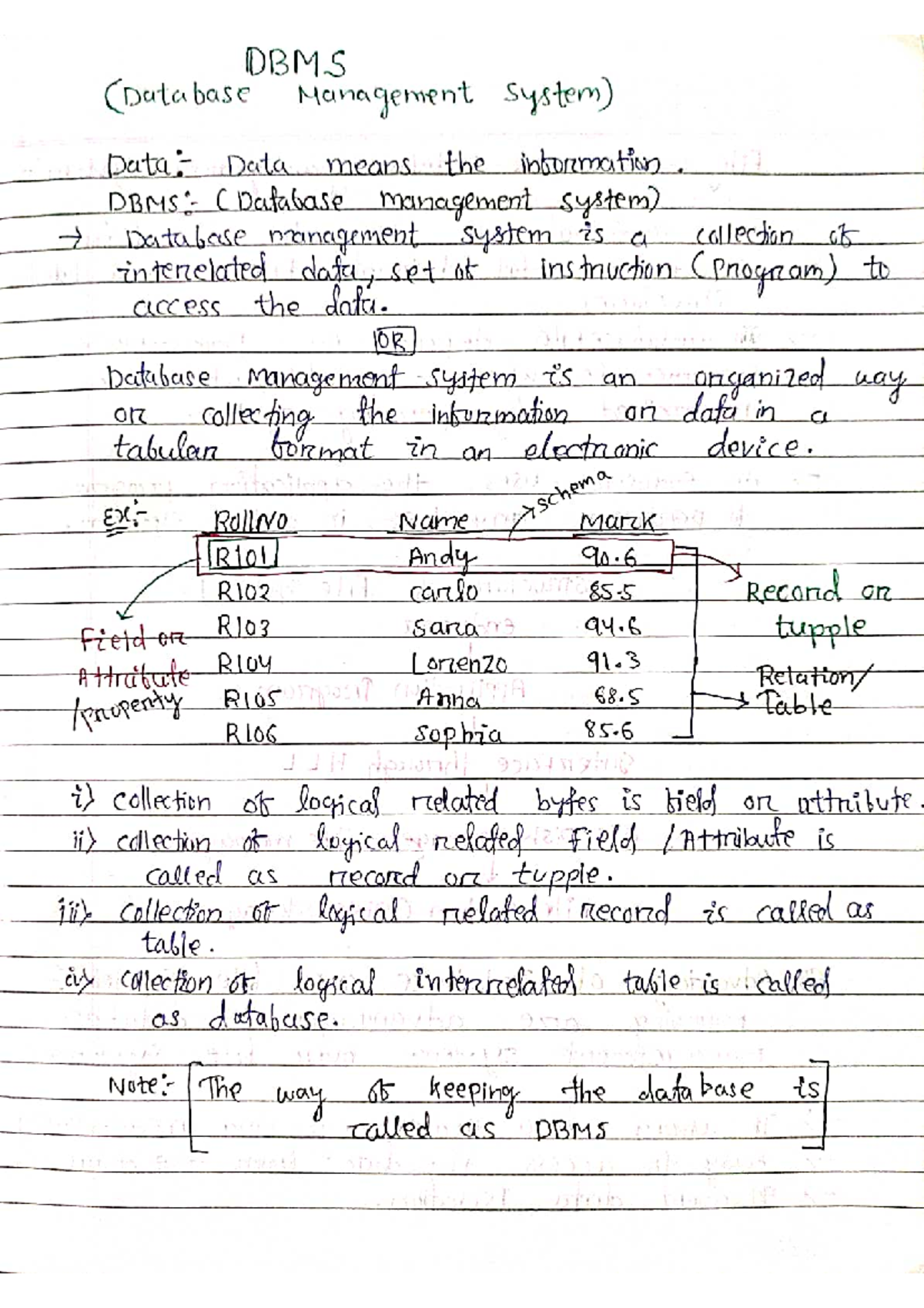 DBMS 101: Comprehensive Overview of Database Management Systems - Studocu