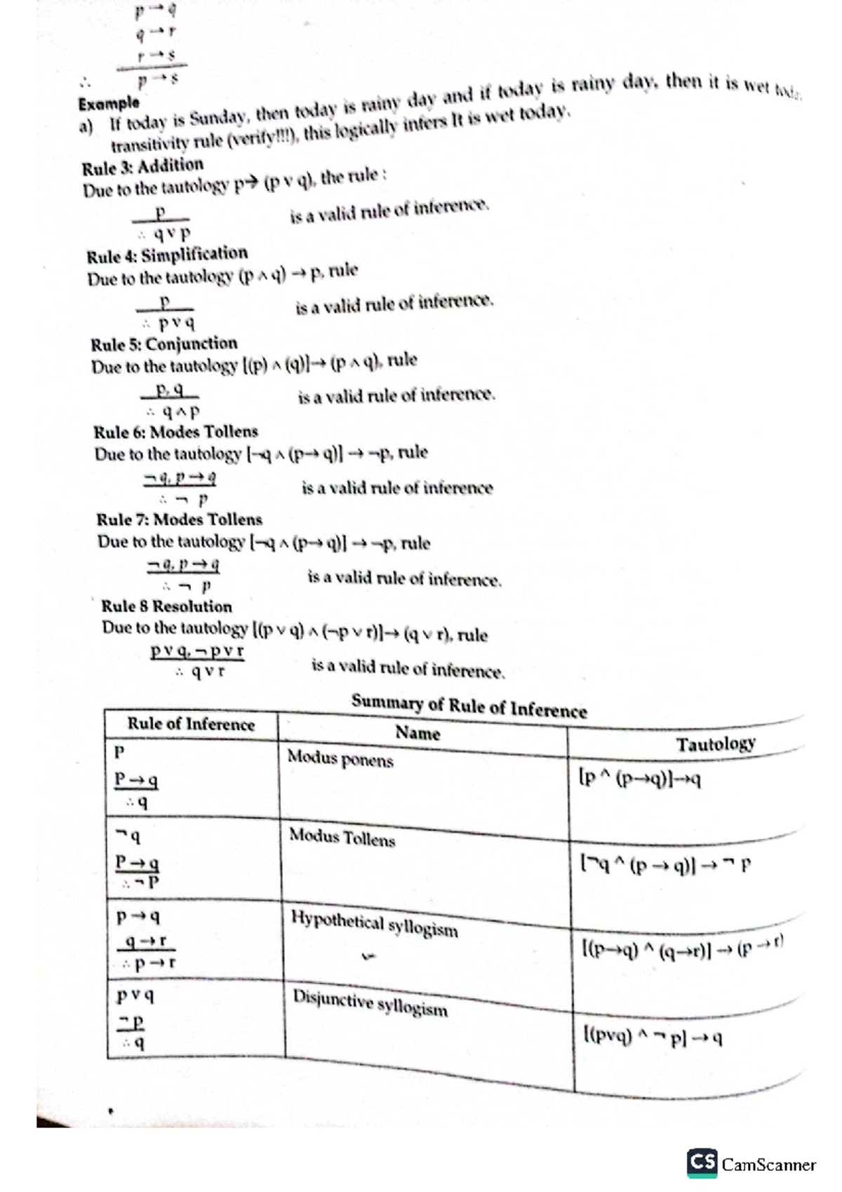 Logic and Proof Methods (DISCRETE STRUCTURES) - Solutions to Inference ...