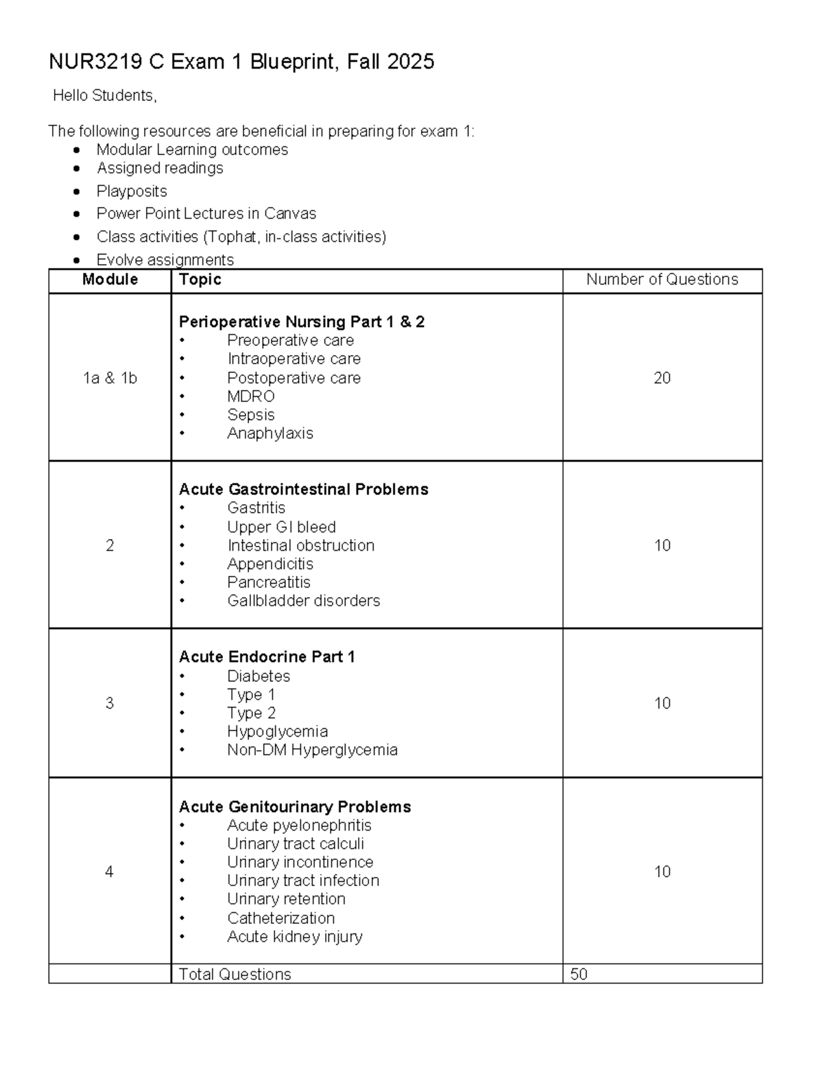NUR3219C Exam 1 Blueprint & Study Guide, Fall 2025 - Studocu