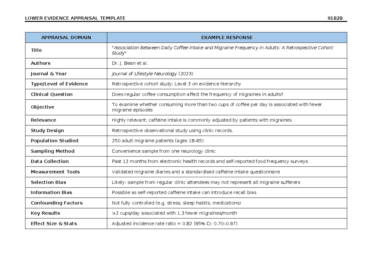 91828 Lower Evidence Appraisal: Coffee Intake & Migraine Frequency ...