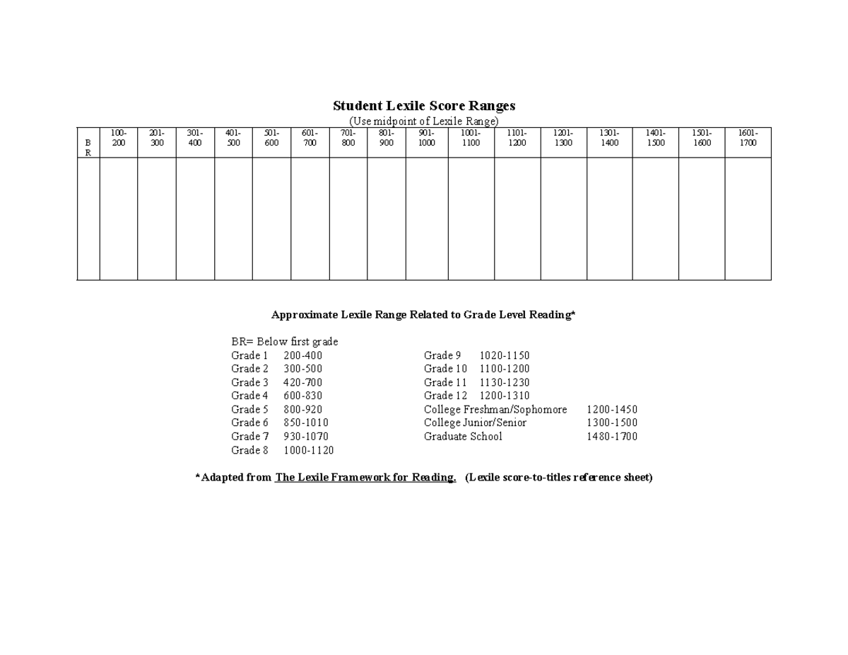Student Lexile Score Ranges - (Lexile score-to-titles reference sheet ...