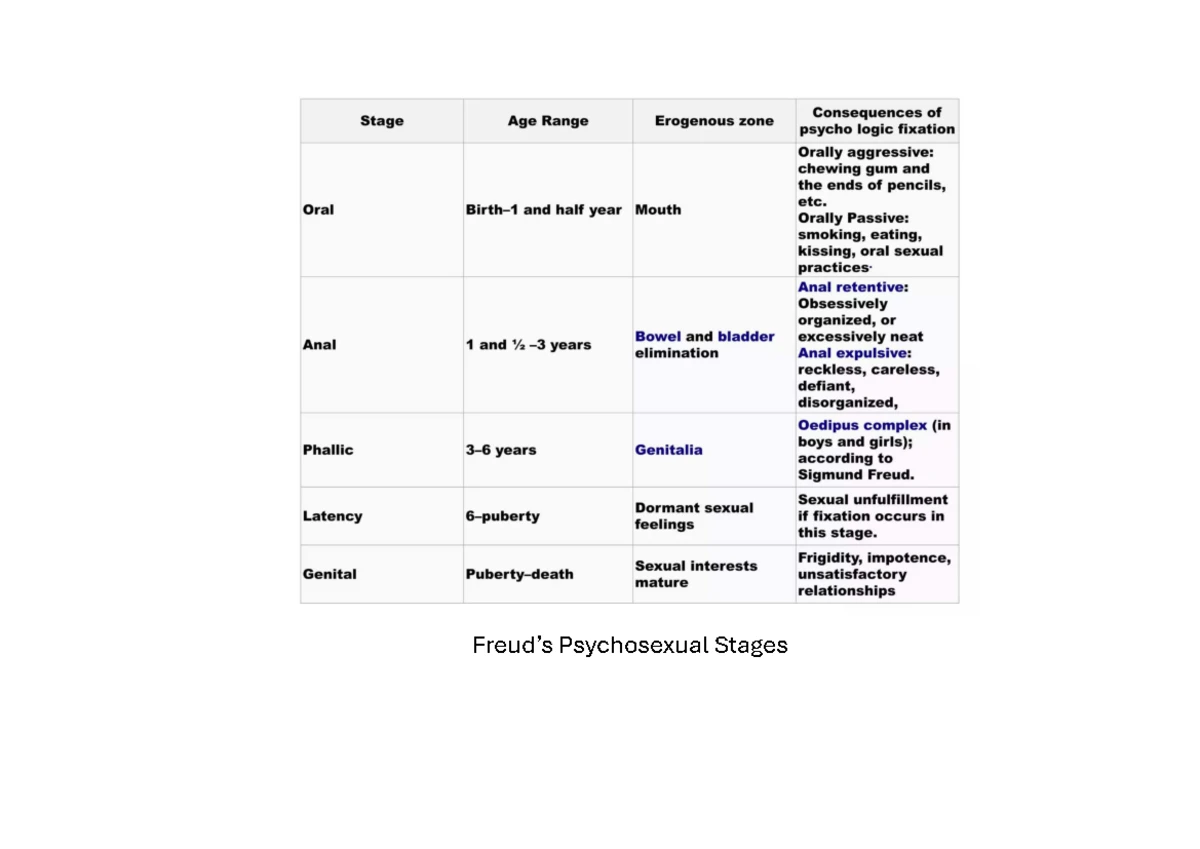 Devpsych Summary Tables: Key Notes on Human Development - Studocu