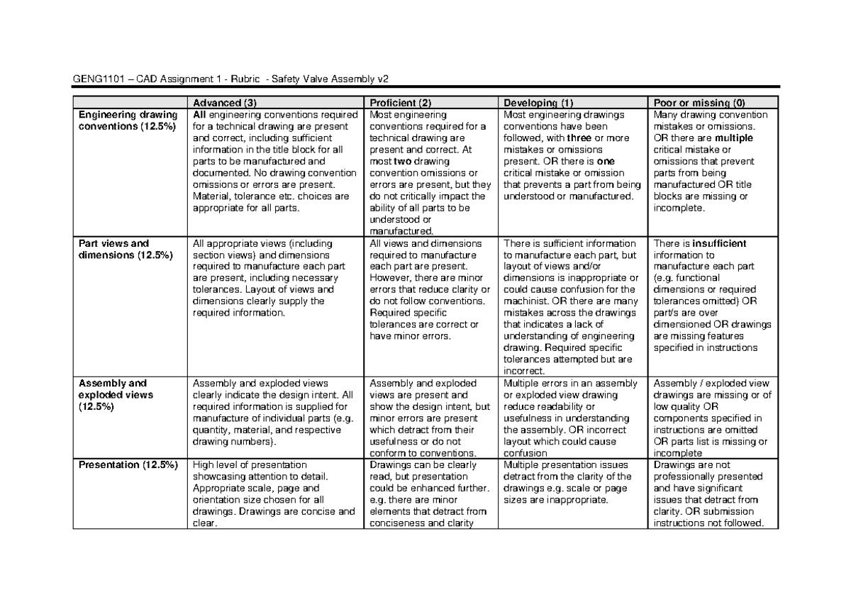 GENG1101 CAD Assignment 1 Rubric: Safety Valve Assembly Evaluation ...