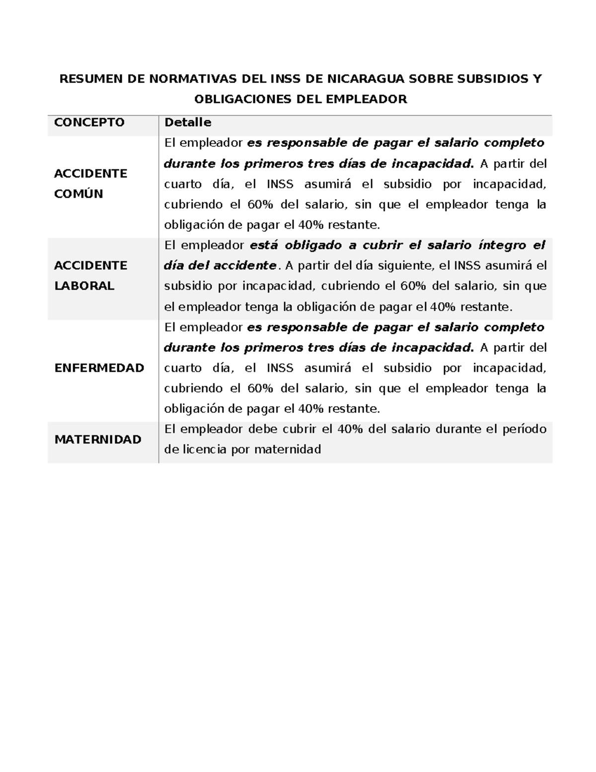 Resumen de Normativas INSS Nicaragua: Subsidios y Obligaciones - Studocu