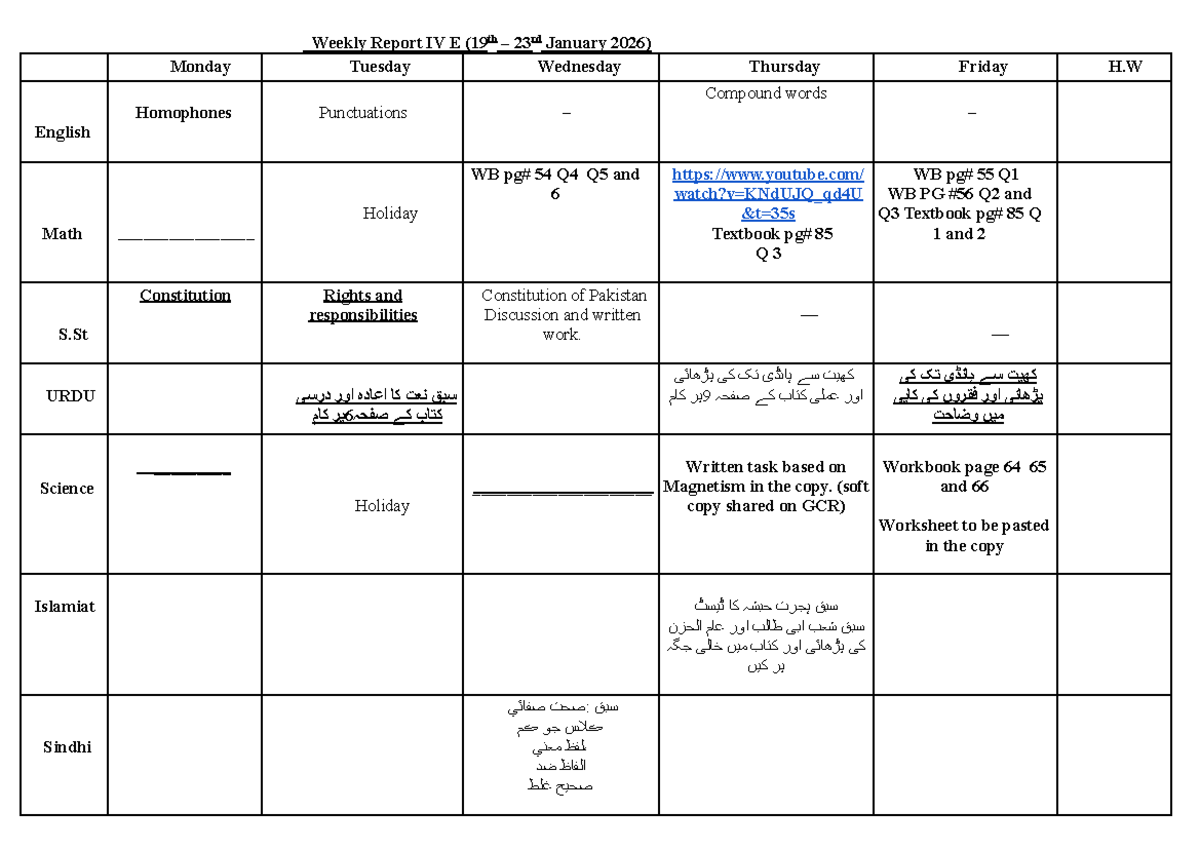 2nd Weekly Report IV E (19th-23rd Jan 2026) - Practice Material - Studocu