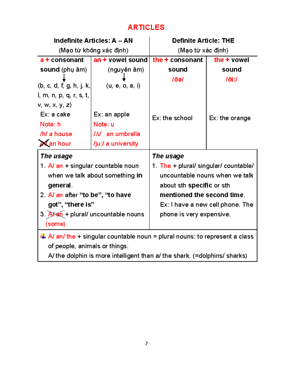 L36 - P7,8 - Articles - học - 7 ARTICLES Indefinite Articles: A – AN ...