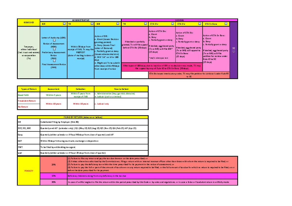 **Rule 129 Case Digest: Key Jurisprudence and Rulings** - Studocu