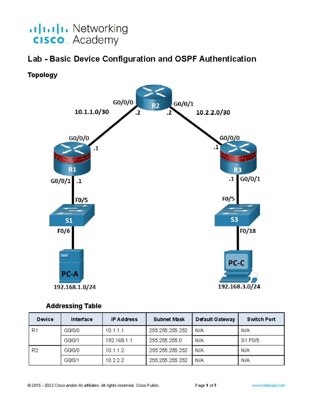 6.3.6 Lab - Basic Device Configuration & OSPF Auth: Key Steps - Studocu
