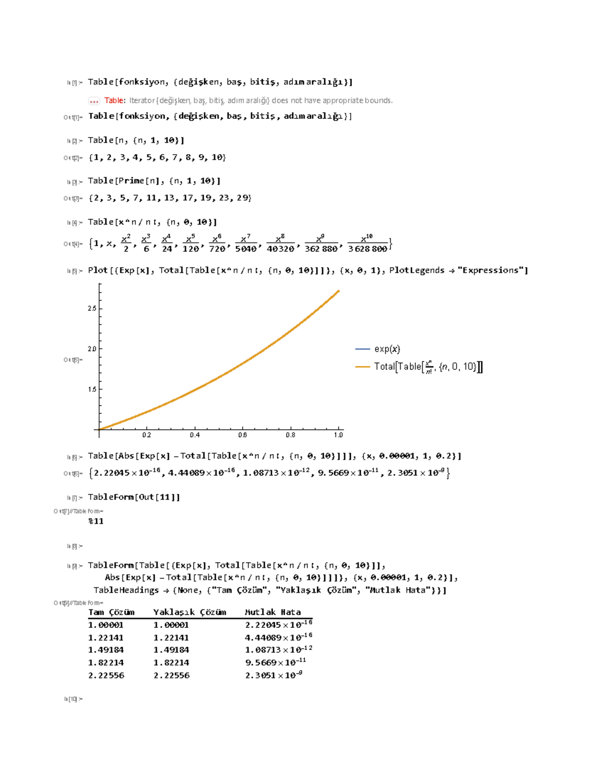 Mathematica Lesson Notes: Functions, Tables, and Plots (Lesson 2) - Studocu