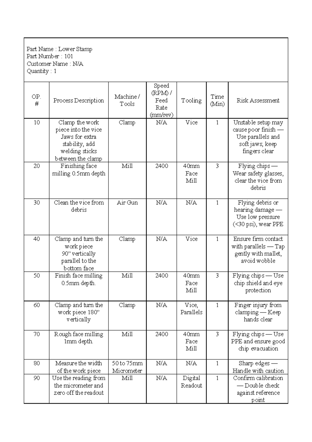Group 10 Work Method Sheets: Milling and Machining Procedures - Studocu