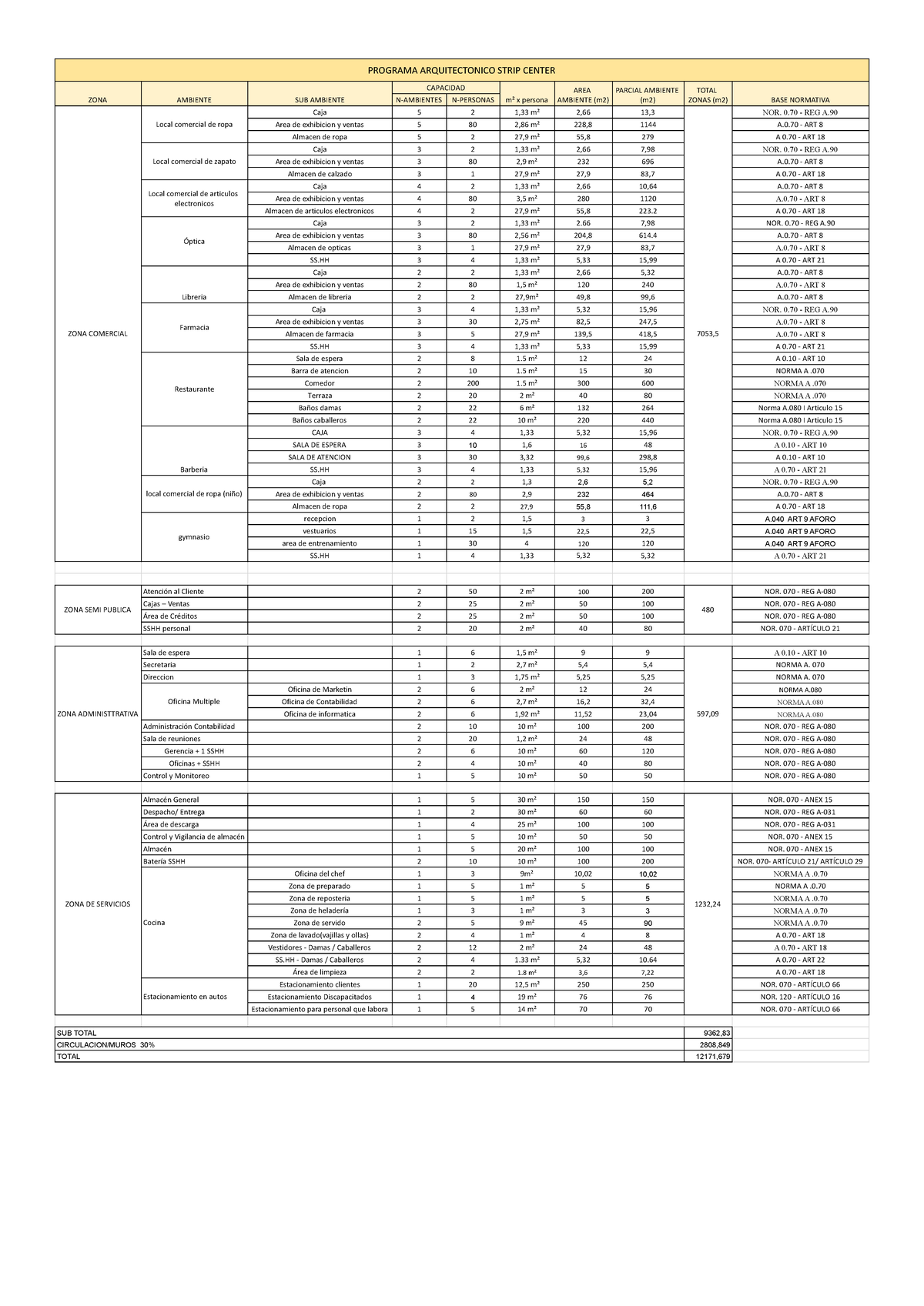 Programa Arquitectónico para Strip Center - Taller 1 - Document Preview