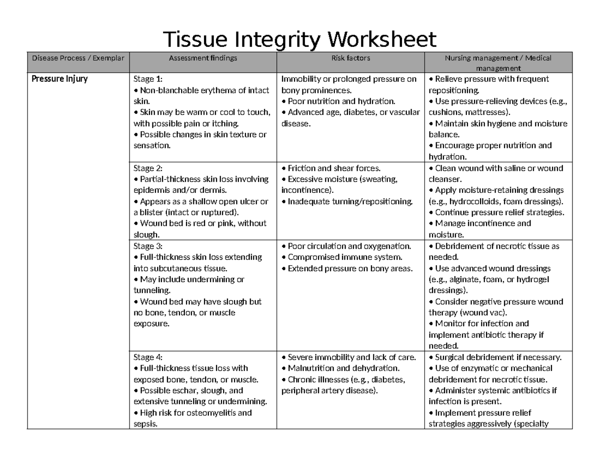 Tissue Integrity Assessment & Management Guide for NURS 401 - Studocu