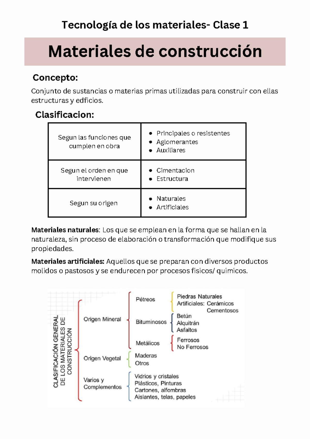 Tecnología de los Materiales - Final 2: Clases 1 a 10 Resumen - Studocu