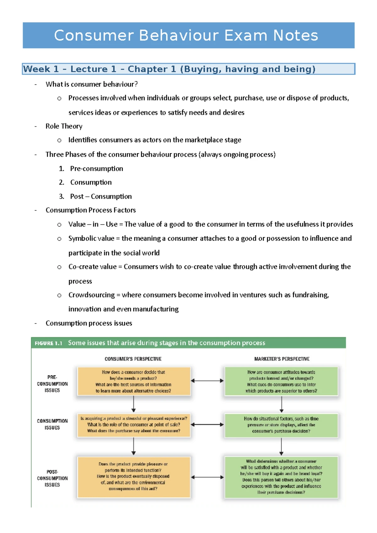 AMB140 Marketing Simulation: Consumer Behaviour Purchase Reflection ...