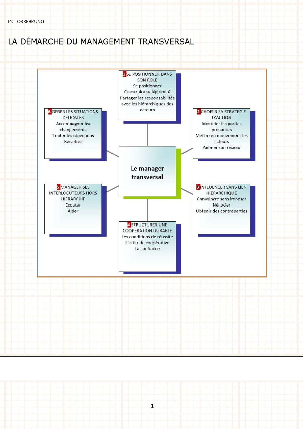CHAP 6 - La Démarche du Management Transversal : Rôles et Influences ...