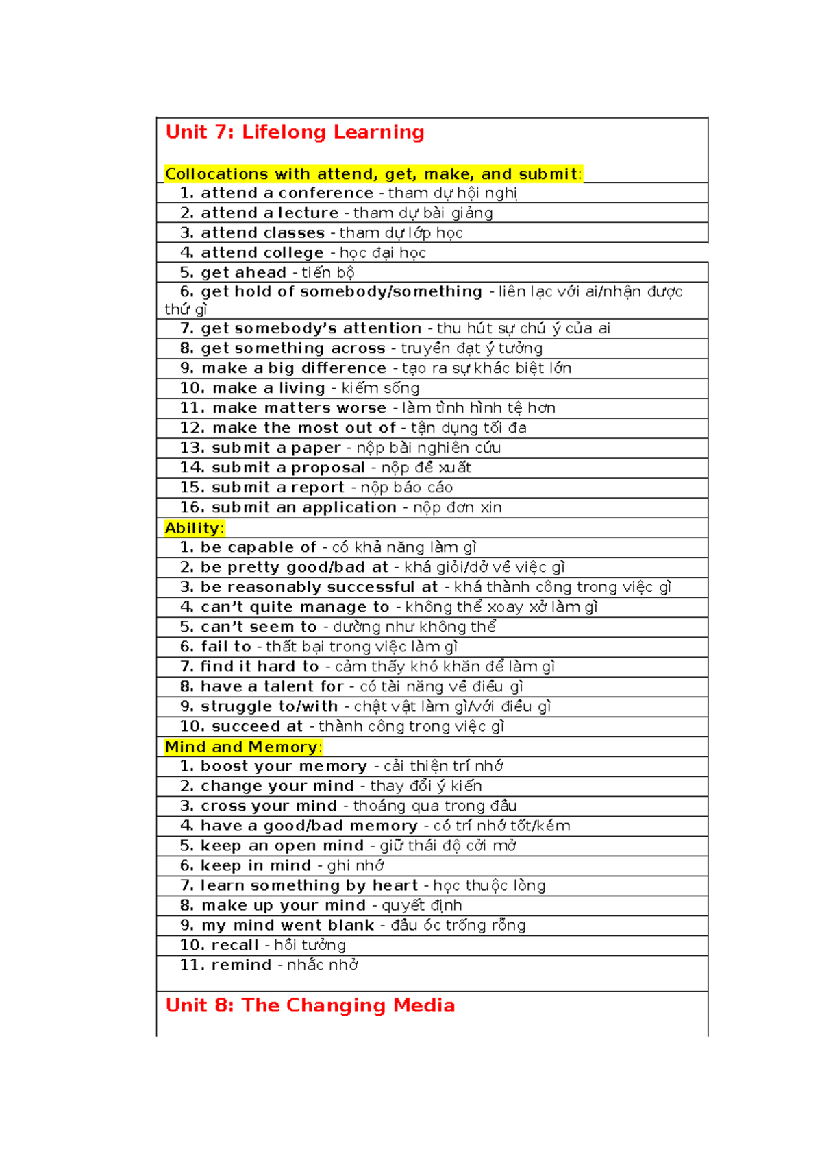 Tu%CC%9B%CC%80%20vu%CC%9B%CC%A3ng%20TA4 - Unit 7: Lifelong Learning ...
