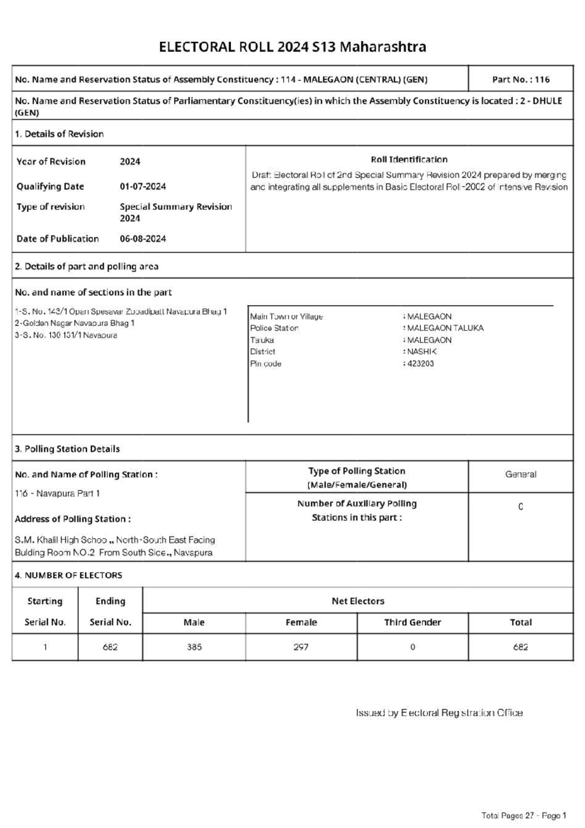 2024 Electoral Roll Revision S13: Malegaon Central Part 116 - Studocu
