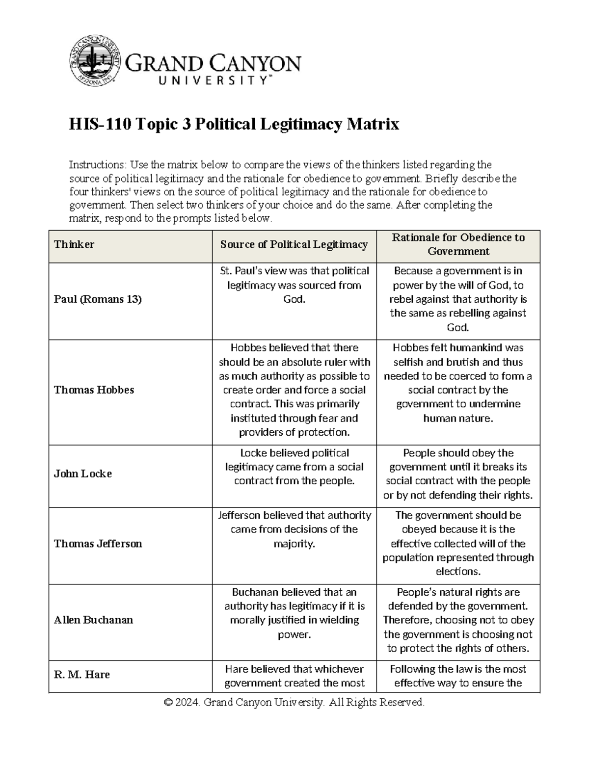 HIS-110 T3 Political Legitimacy Analysis and Thinkers Matrix Worksheet ...