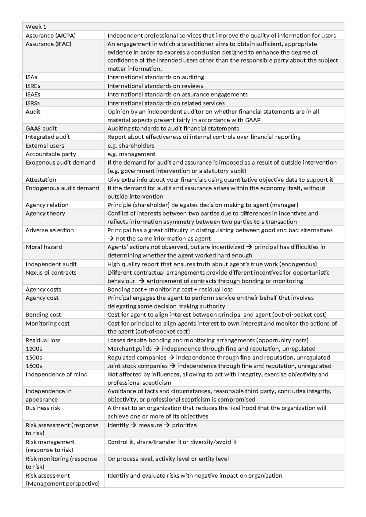 Wordlist AA: Key Terms and Concepts for Assurance and Audit (Week 1-7 ...