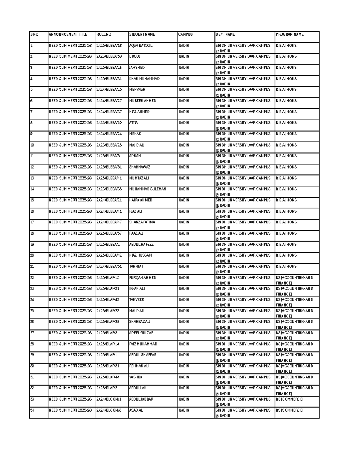 Need Cum Merit List 2025-26 for B.B.A (HONS) Students - Studocu