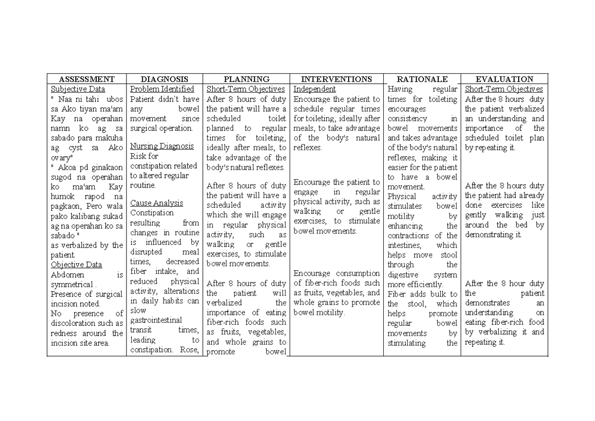 NCP-001: Constipation Management Nursing Care Plan - Studocu