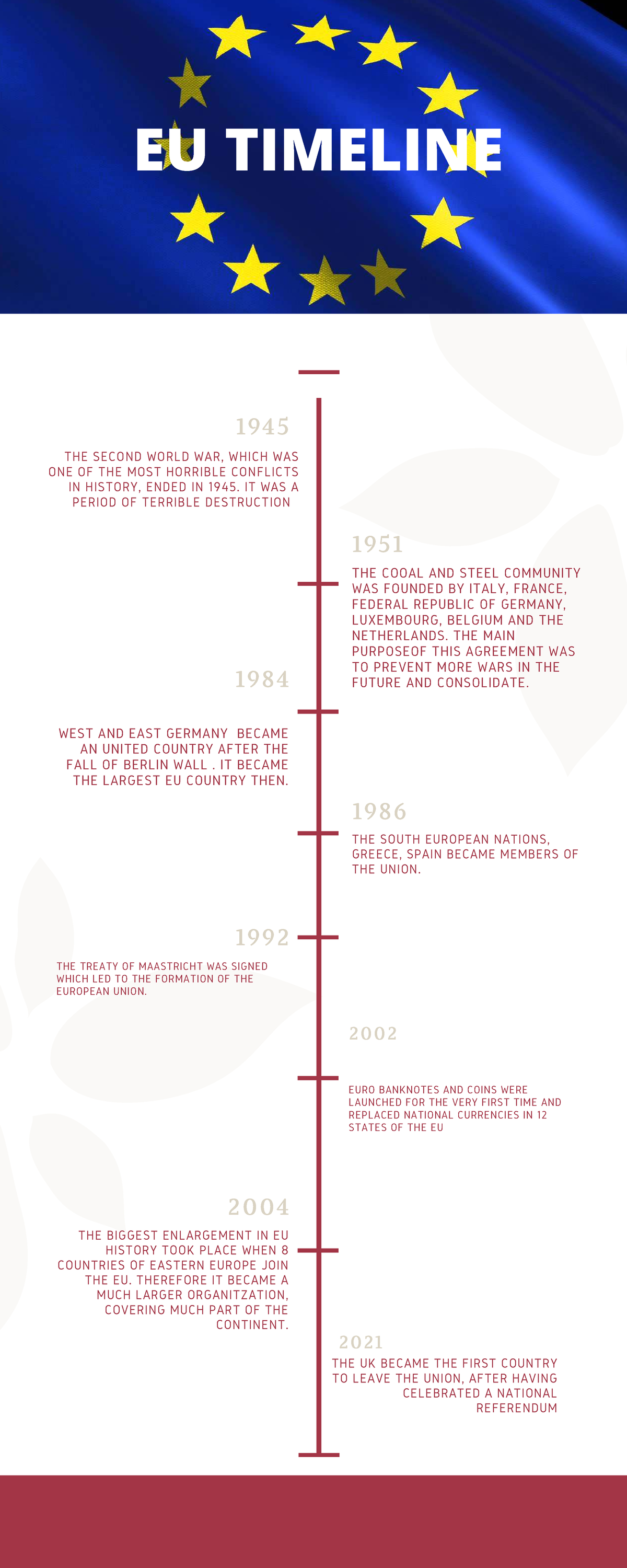EU Timeline: Key Events from 1945 to 2021 - Studocu