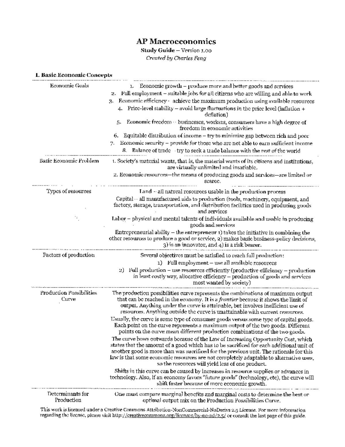 Macro Study Guide - AP Macroeconomics Study Guide ._. Version 1 Created ...