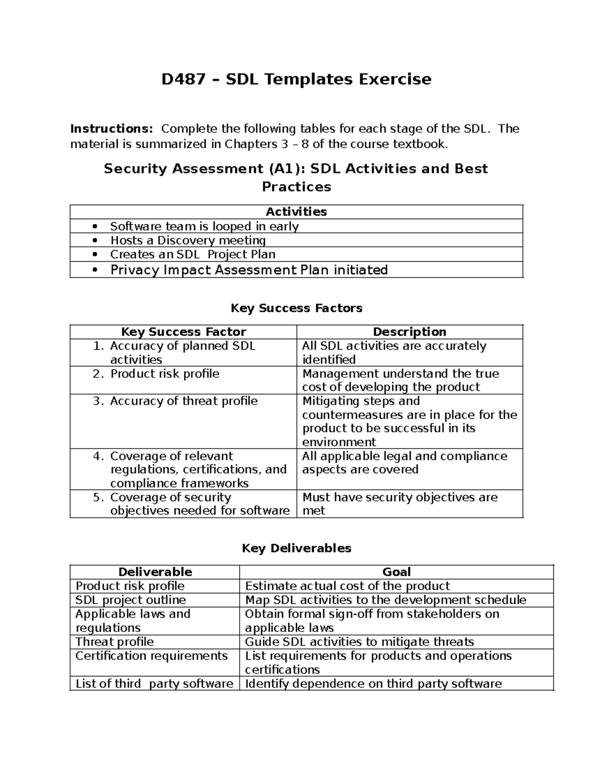 D487 SDL Stages Templates: Activities, Success Factors, and Metrics ...