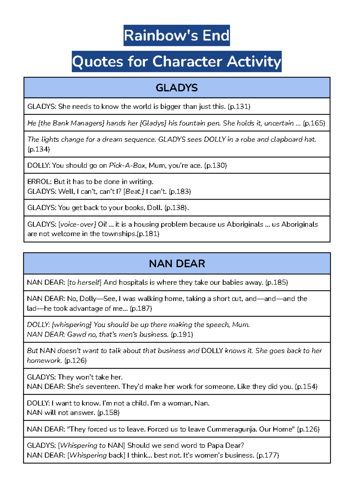 Rainbow's End - Character Quotes Activity Analysis - Studocu