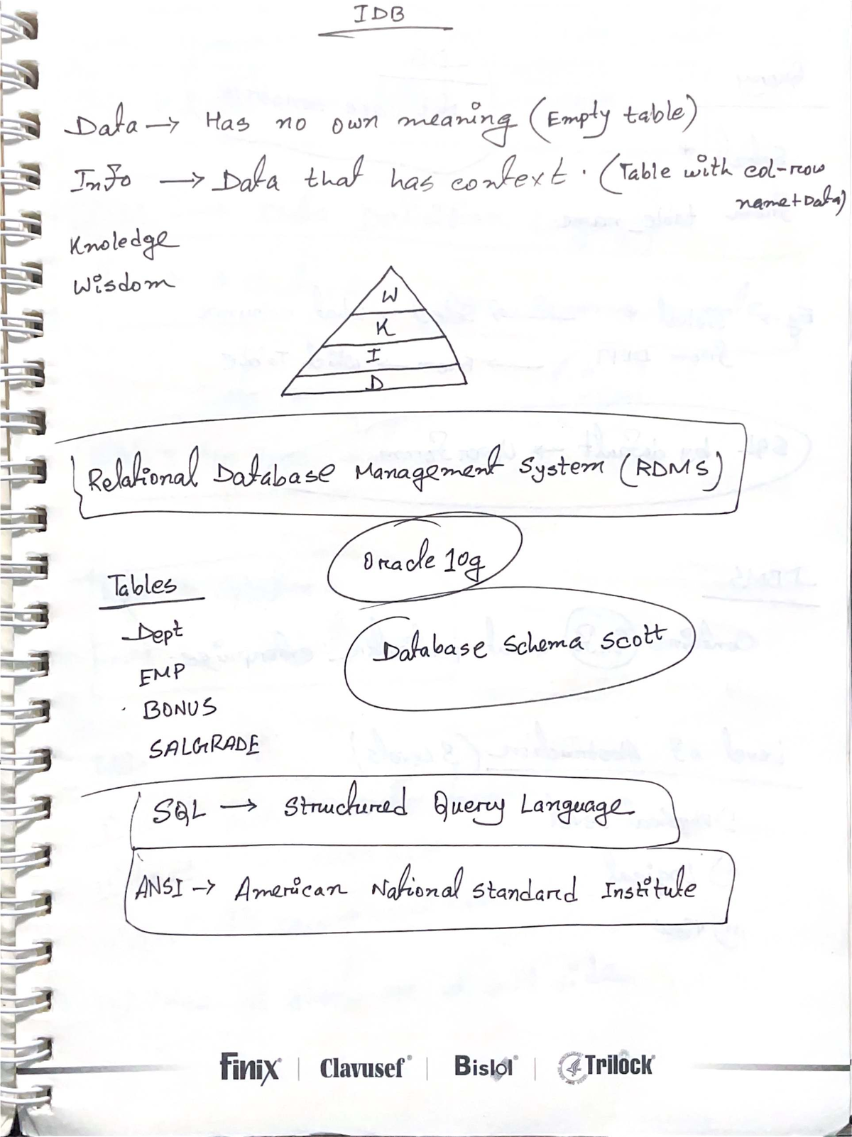 IDB 101: Comprehensive Notes on Relational Database Management Systems ...