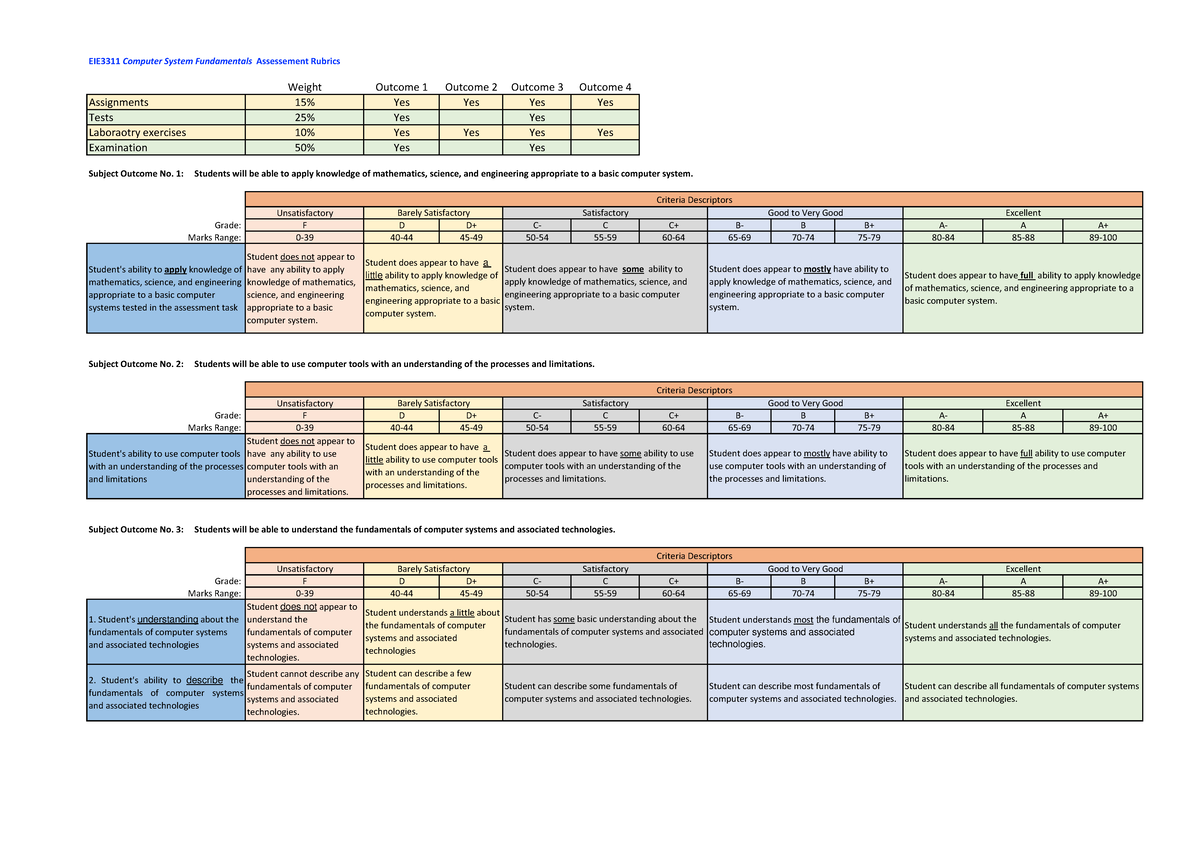 EIE3311 Computer System Fundamentals Assessment Rubrics Guide - Studocu