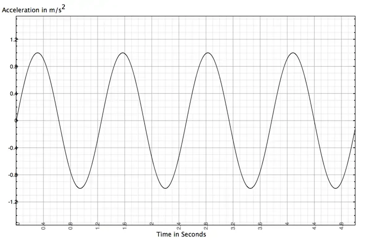 기계진동 (CH1-4) - Engineering Vibration 문제 및 해결책 (Chapter 1) - Studocu