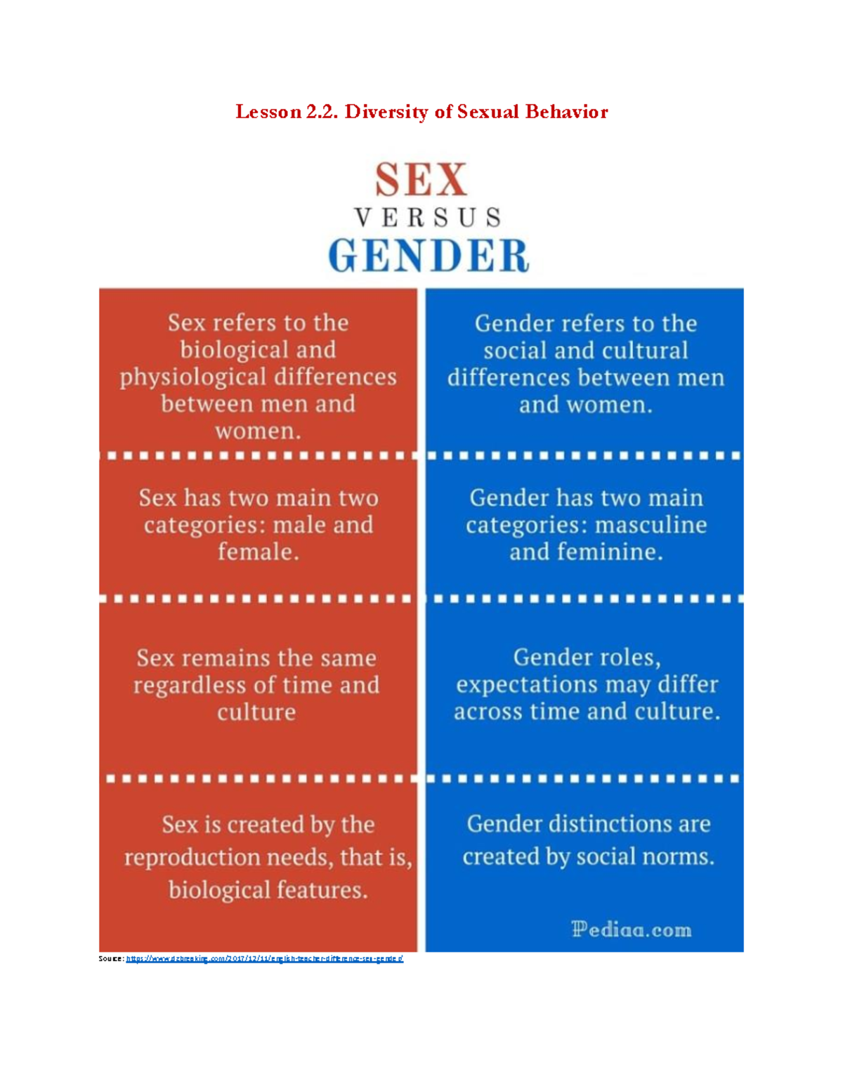 Lesson 2.2: Diversity of Sexual Behavior and Orientation Terms - Studocu