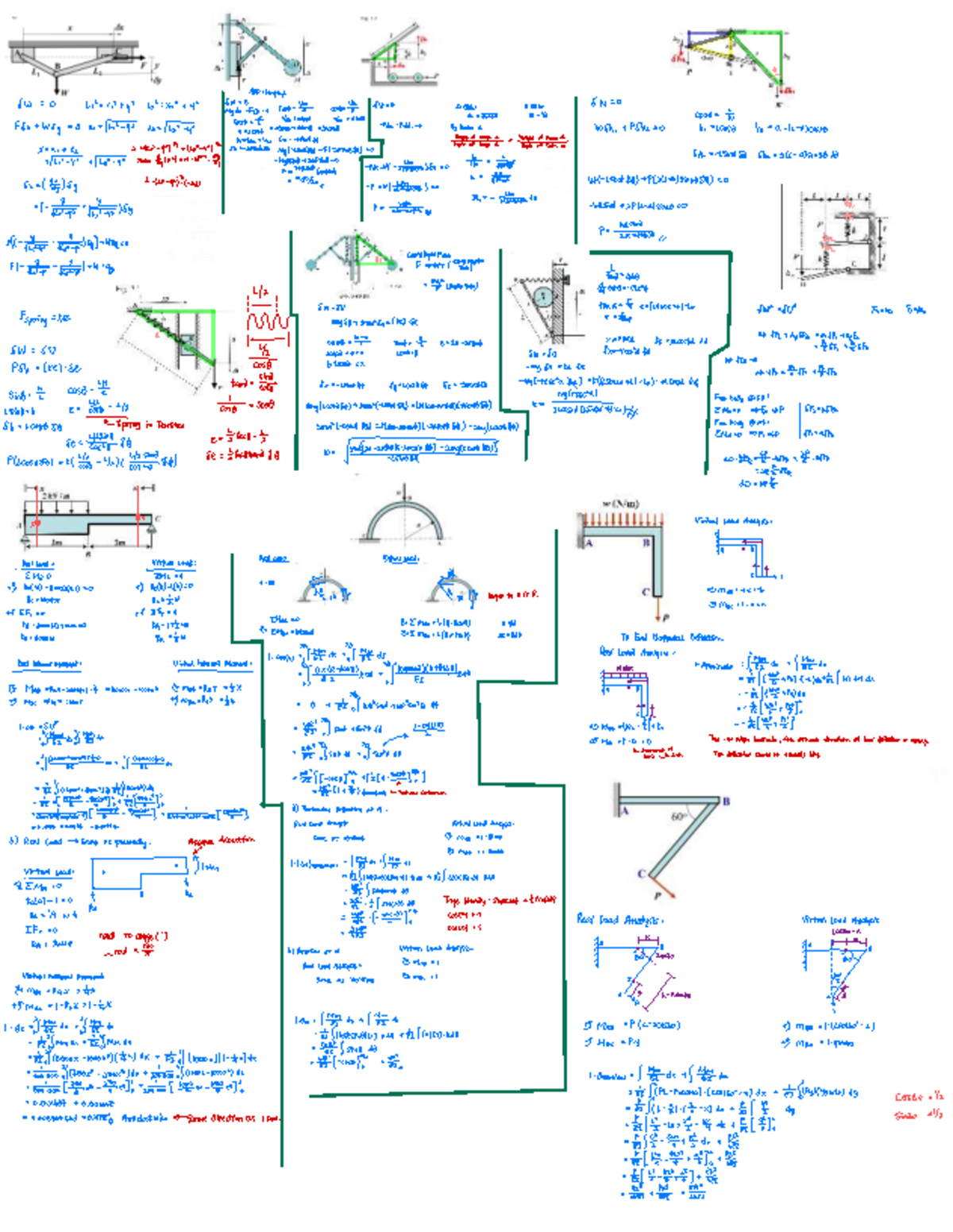 CA1 Cheat Sheet: Virtual Analysis Load & Horizontal Deflection - Studocu