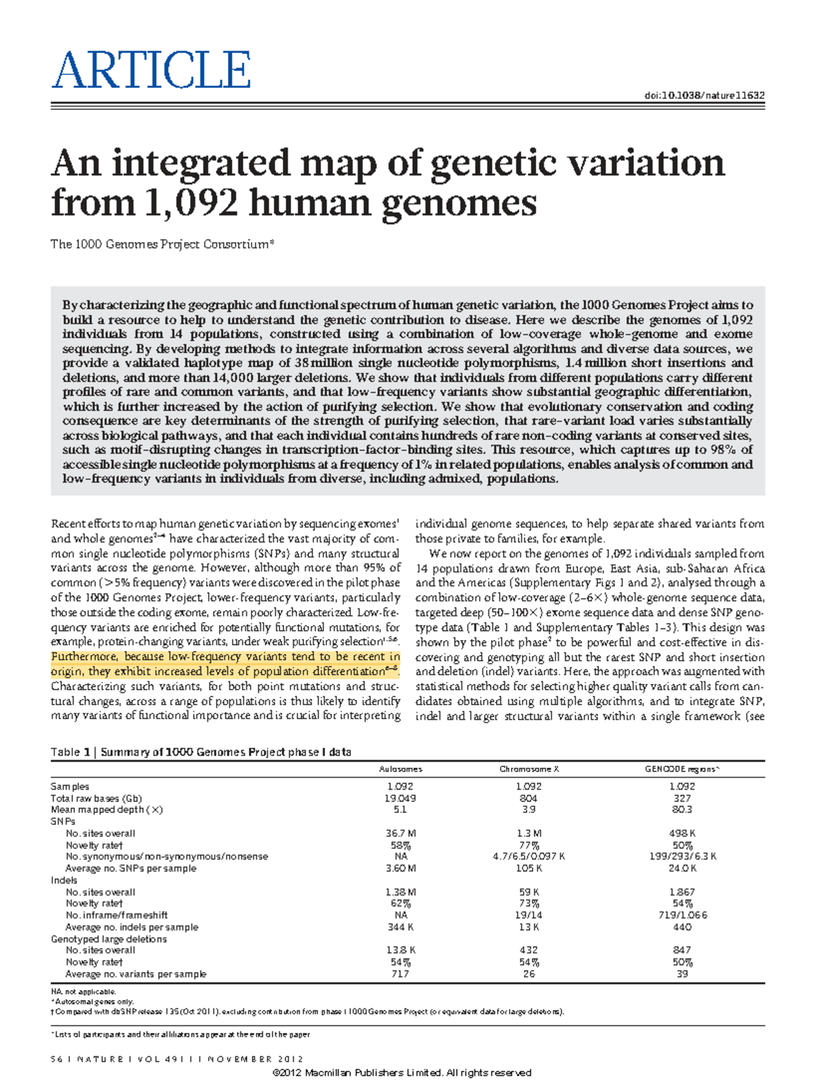 Genomes Project: Integrated Map of Genetic Variation from 1,092 Genomes ...