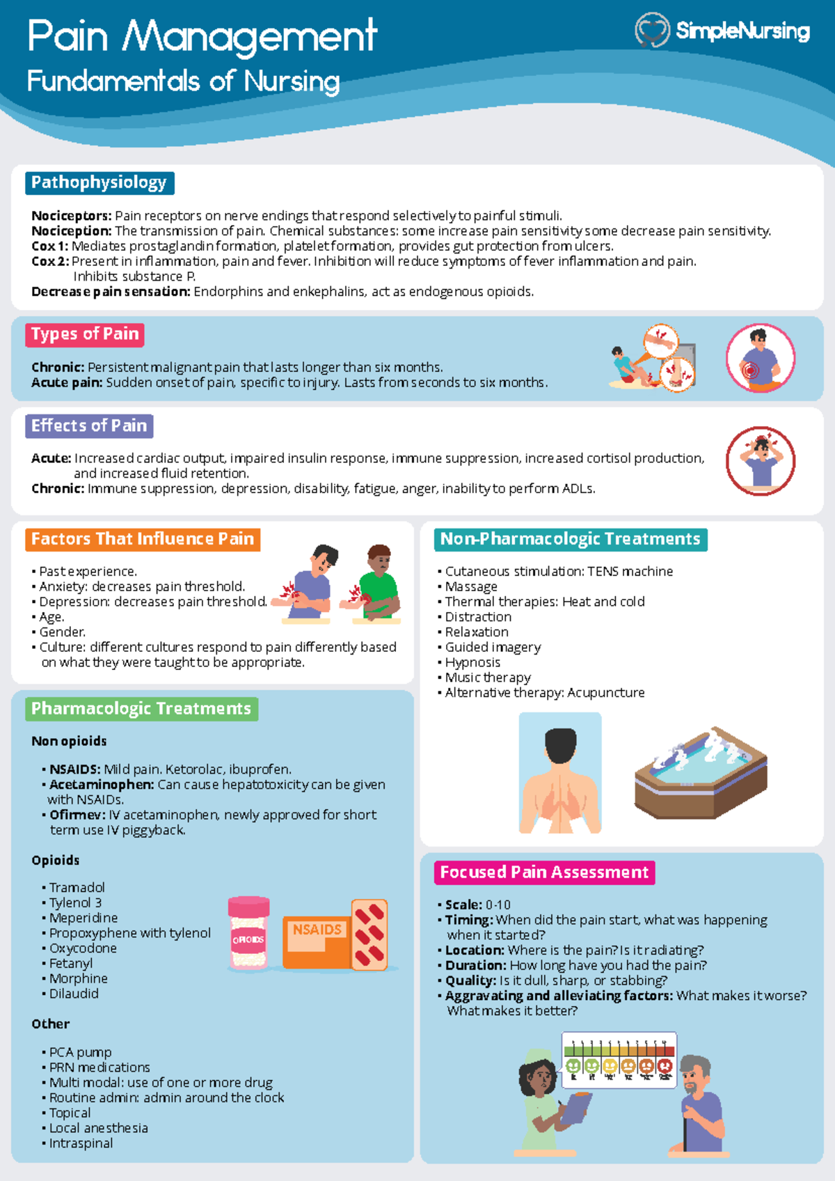 2 - Pain Management Detailed - Pain Management Fundamentals of Nursing ...