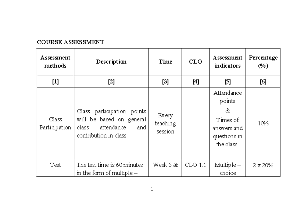 ACCT 202 - 2023 Detailed Course Assessment & Evaluation Guide - Studocu