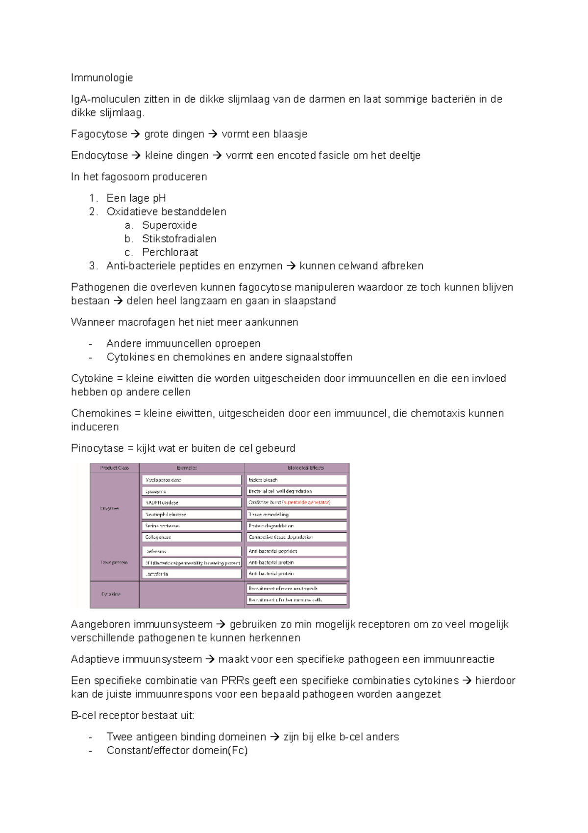 Immunologie: Inleiding tot het Immuunsysteem en Celinteracties ...