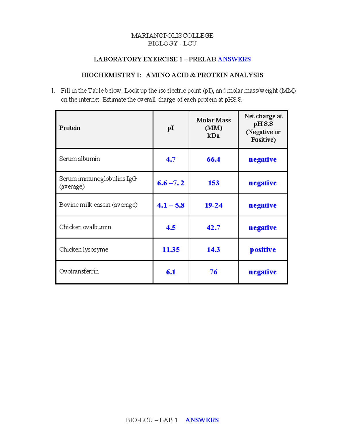 BIO-LCU Lab 1: Amino Acid & Protein Analysis Report - Studocu