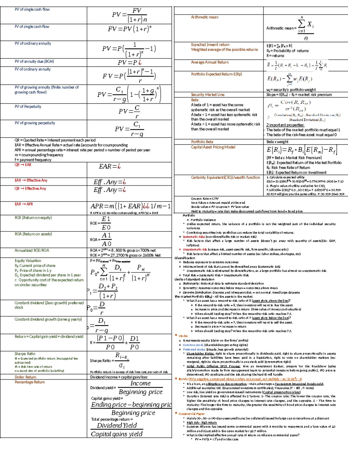 Financial Concepts Overview Cheat Sheet for COMM221 - Studocu