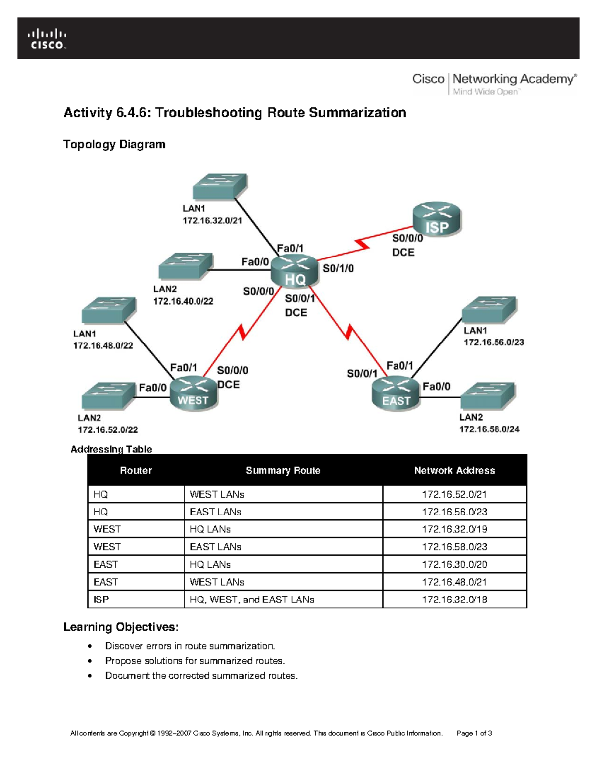 Lab - EXAMPLE - Activity 6.4: Troubleshooting Route Summarization ...