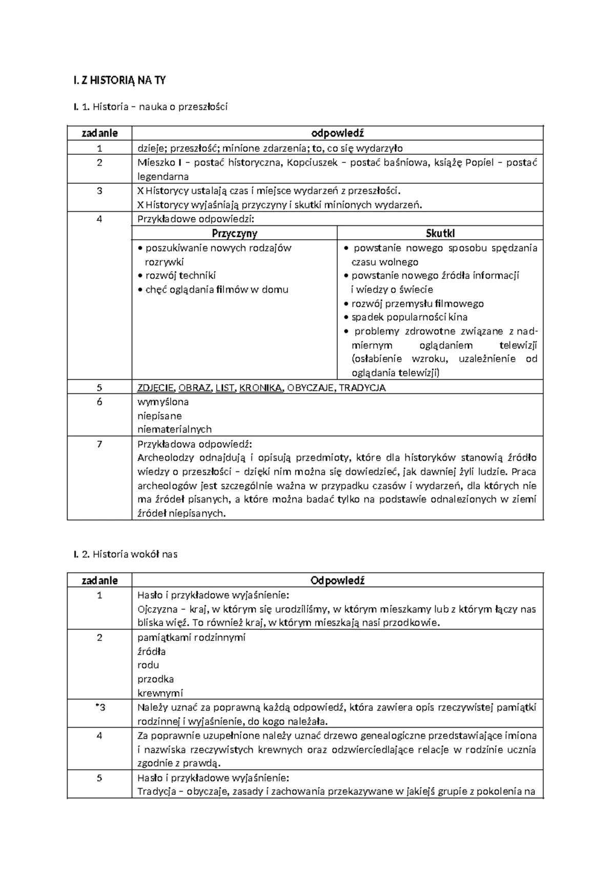 Wczoraj I Dziś Historia Zeszyt ćwiczeń Klasa 4 Szkoła Podstawowa www.studocu.com