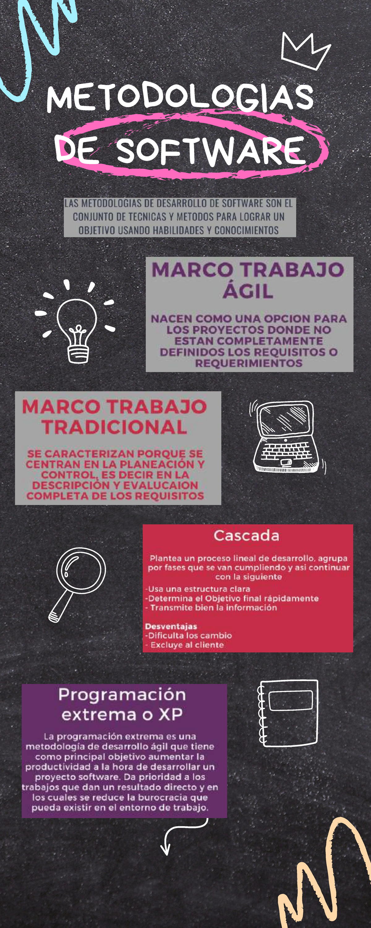 Metodologias de software - Analisis Y Desarrollo De Software ...