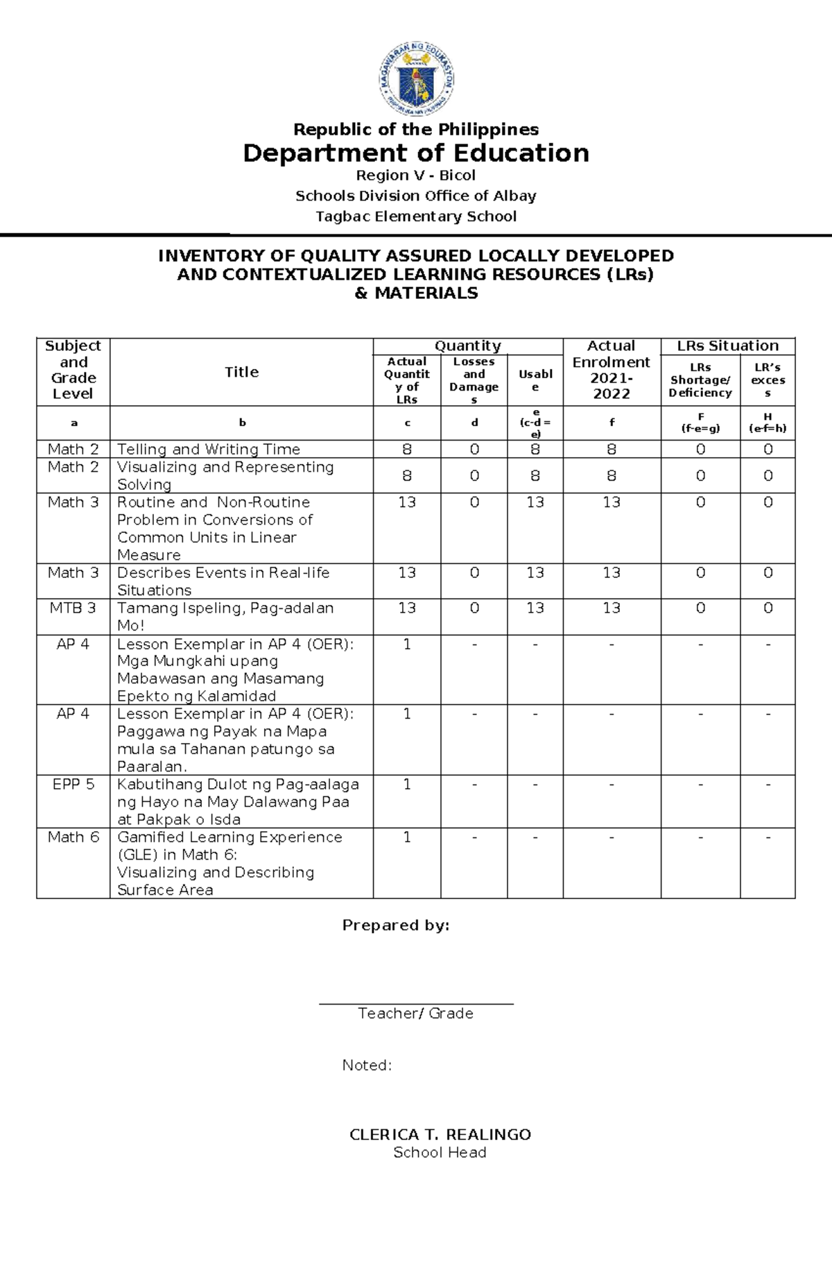 INVENTORY OF QUALITY ASSURED LRs for Math & AP 4 - 2025 - Studocu
