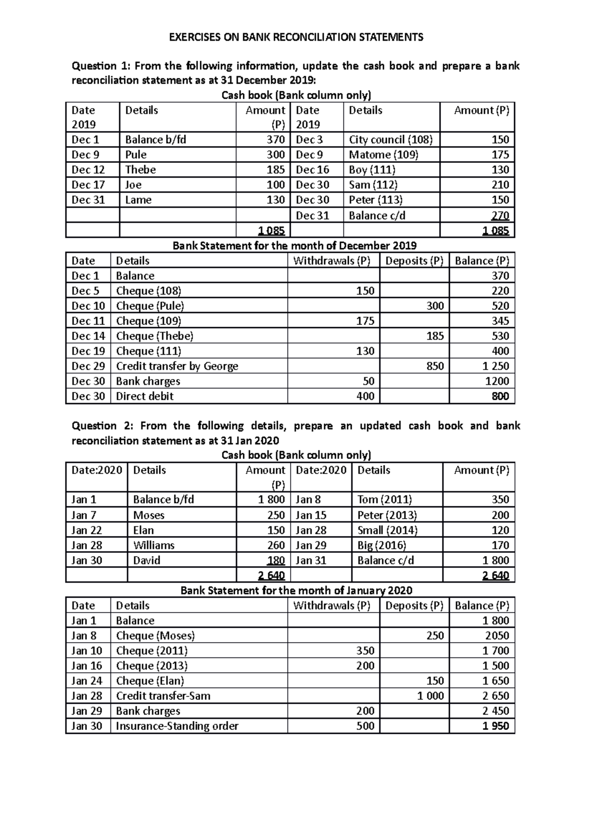 Bank Reconciliation Statement Questions