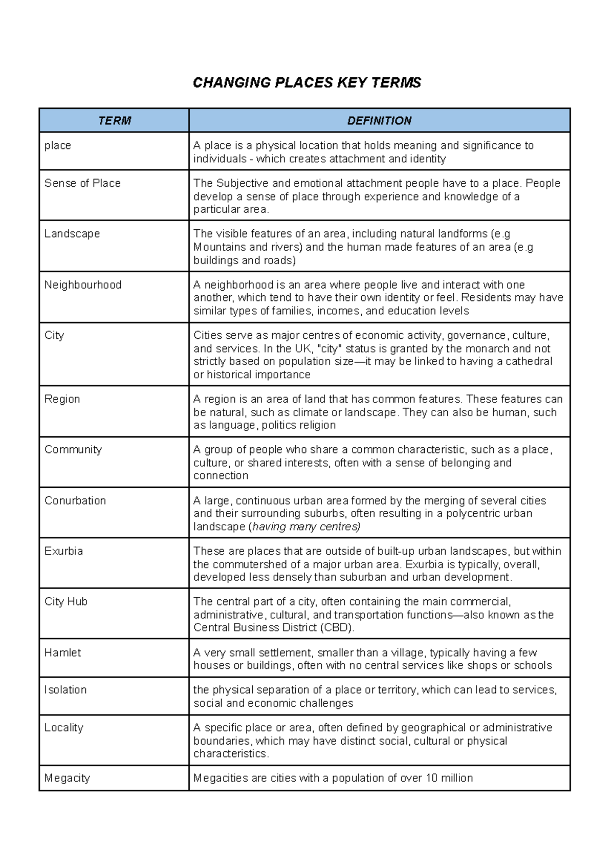 Changing Places (GEOG 101) Key Terms and Definitions for Study - Studocu