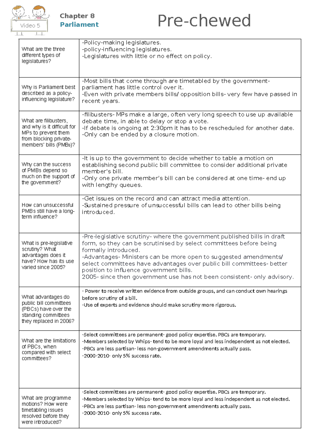 Parliament's Legislative Function Performance: A Political Analysis ...