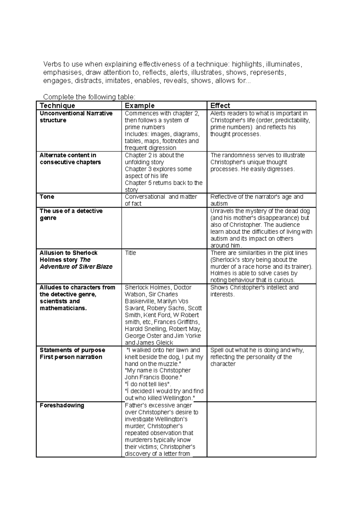 Curious Table - Techniques in Literary Analysis of Autism - Studocu